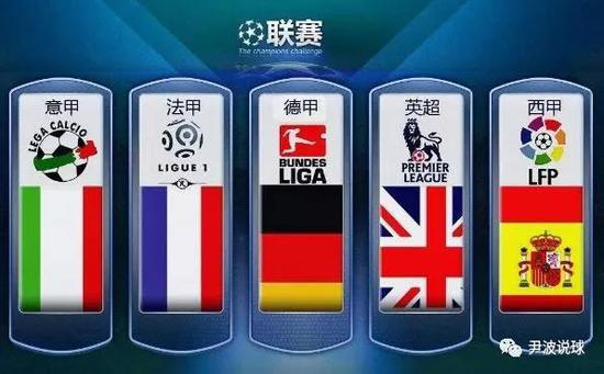维度分析这